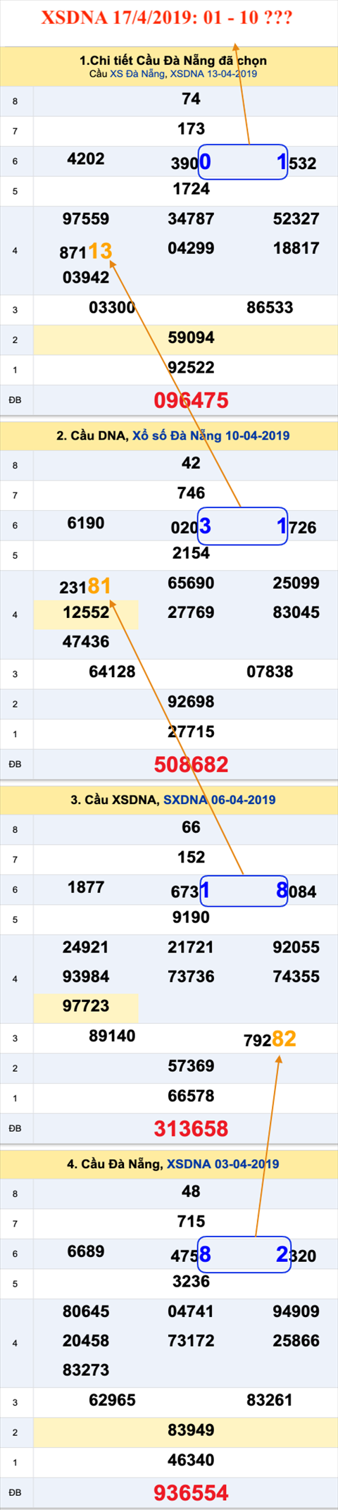 Tham khao an so XSDNA 17-4-2019